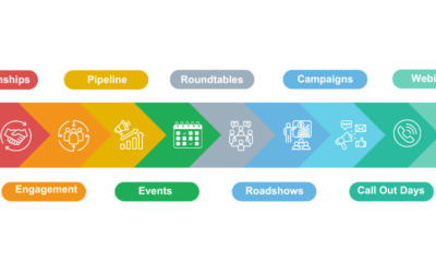 A Deeper Dive into How CapametriX Transforms Every Outreach